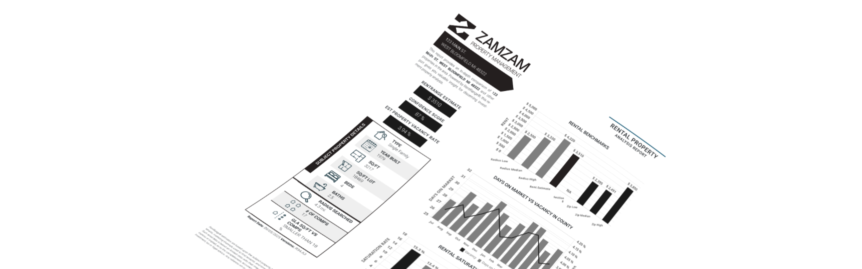 Sample Zamzam Property Management rental analysis report